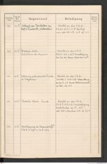 k.k. naturhistorisches Hofmuseum, Protokollbuch Intendanzakten 1916, Seite 27